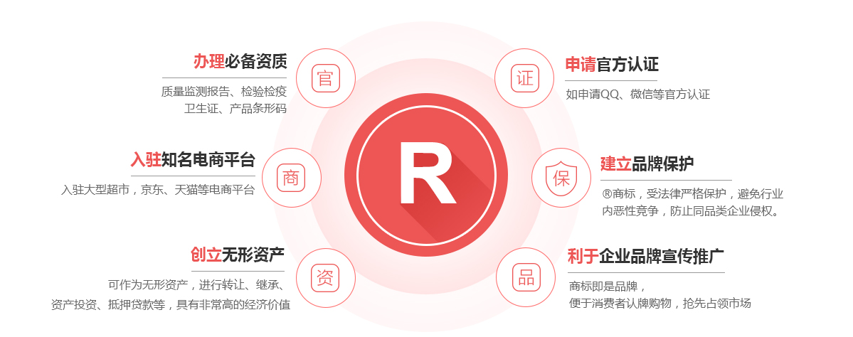获嘉商标注册的作用